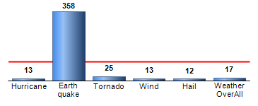 Chart4