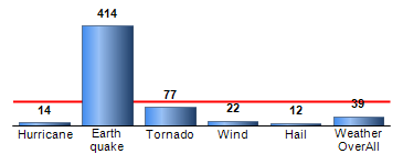 Chart4
