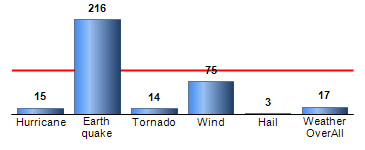 Chart4