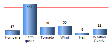 Chart4