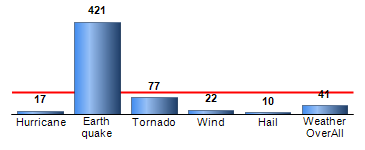 Chart4