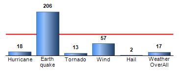Chart4