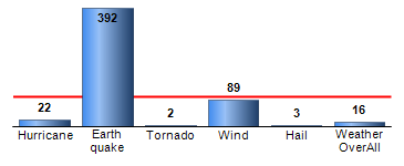 Chart4