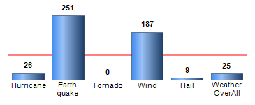 Chart4
