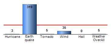 Chart4