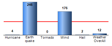 Chart4