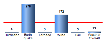 Chart4