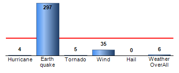 Chart4