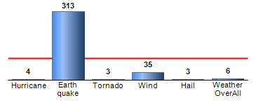 Chart4