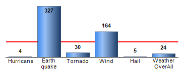 Chart4