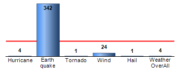 Chart4