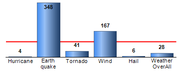 Chart4