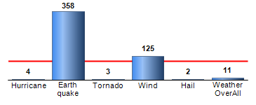 Chart4