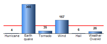 Chart4