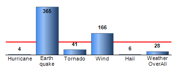 Chart4