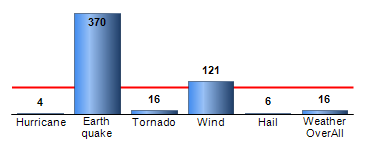 Chart4