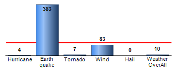 Chart4