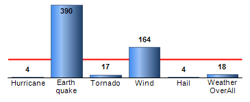 Chart4