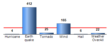 Chart4