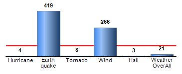 Chart4