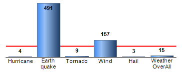 Chart4
