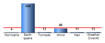 Chart4