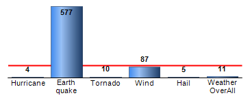 Chart4