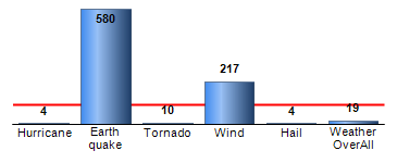 Chart4