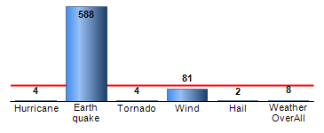 Chart4