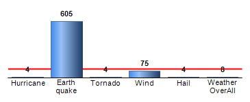 Chart4