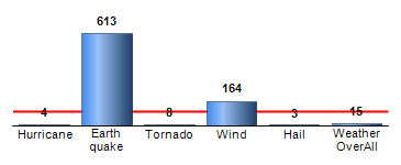 Chart4