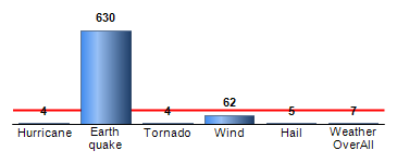 Chart4