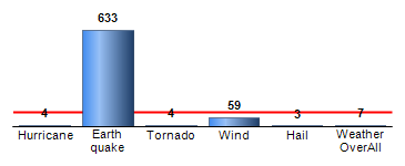 Chart4