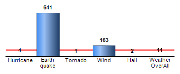 Chart4