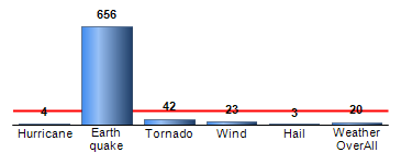 Chart4