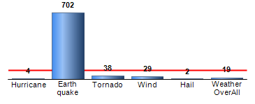 Chart4