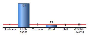 Chart4