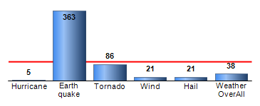 Chart4