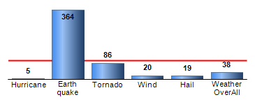 Chart4