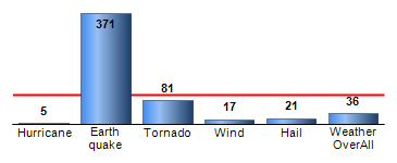 Chart4