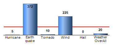 Chart4