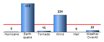Chart4