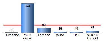 Chart4
