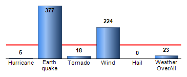 Chart4