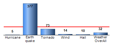 Chart4