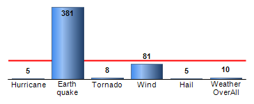 Chart4