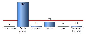 Chart4