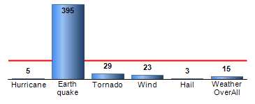 Chart4
