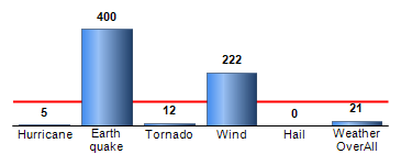 Chart4
