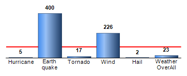 Chart4